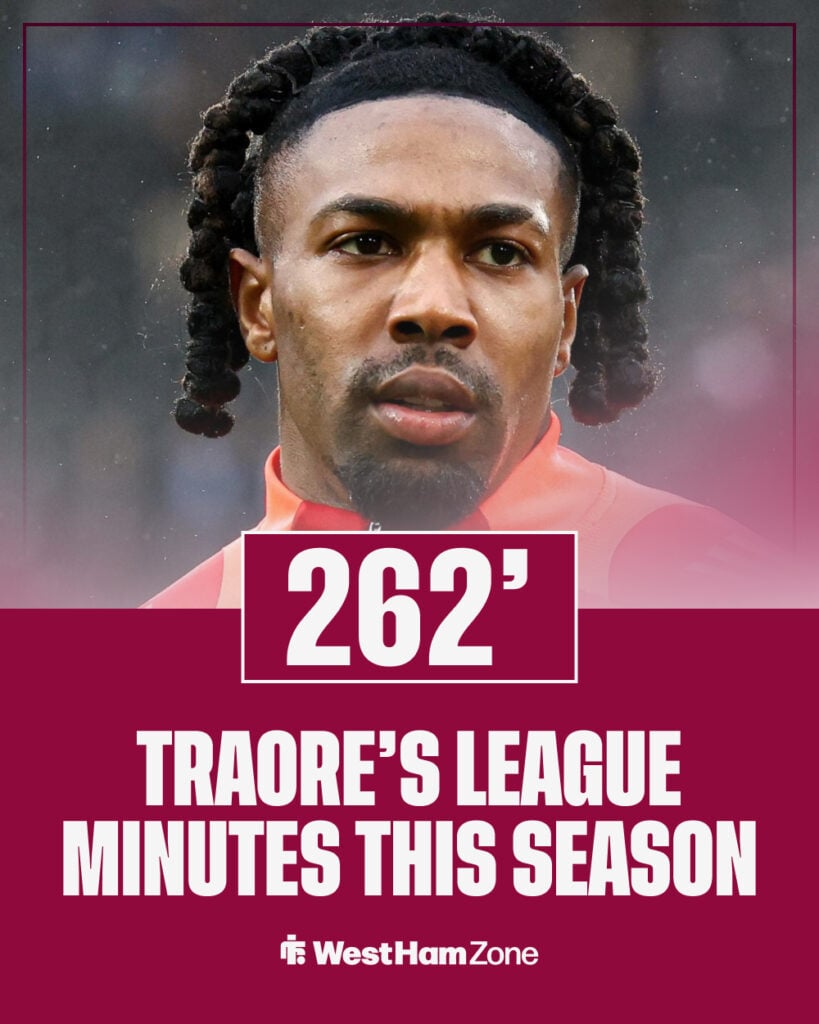 Adama's league minutes this season.