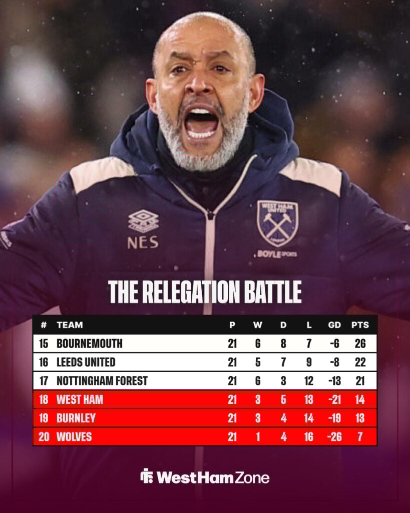 West Ham Premier League table