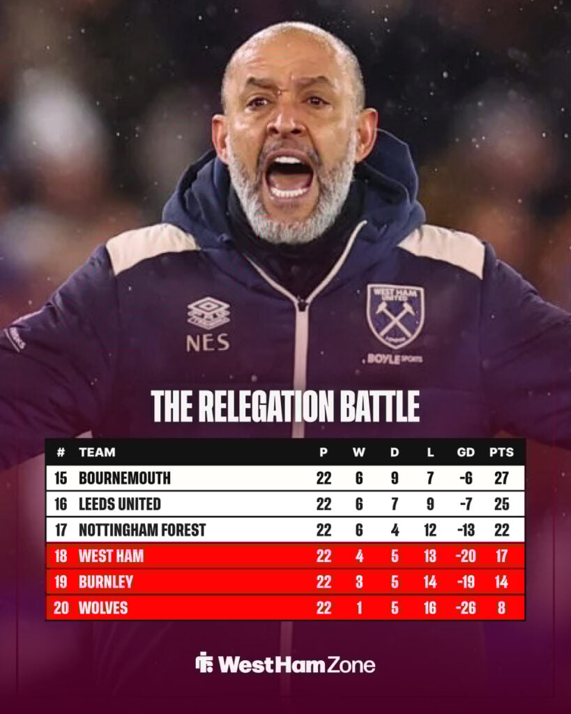 Premier League table
