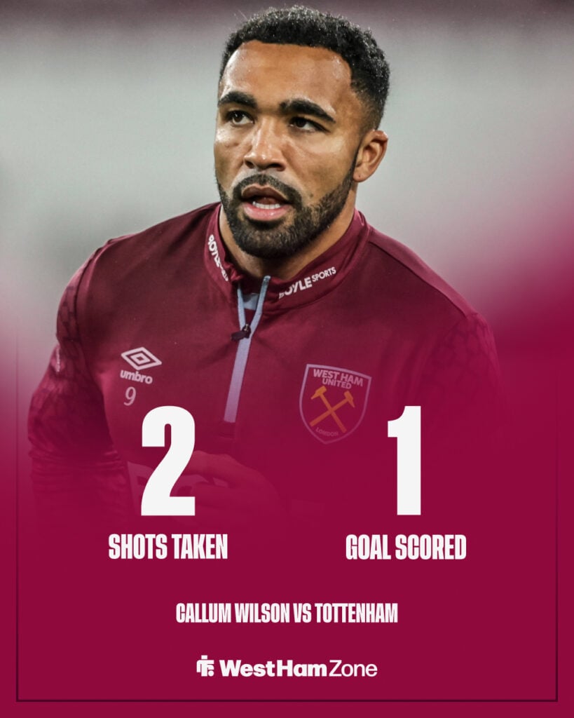Callum Wilson against Tottenham
