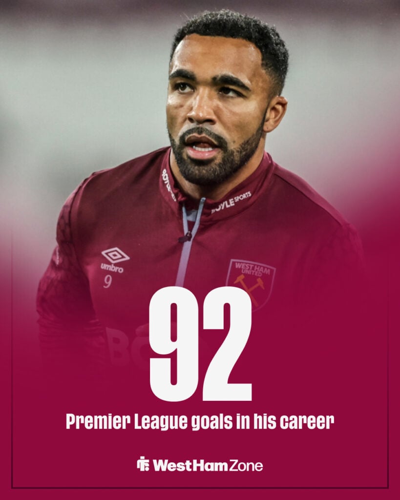 Callum WIlson stats