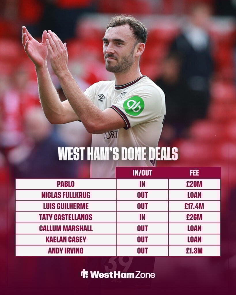 West Ham's done deals so far.