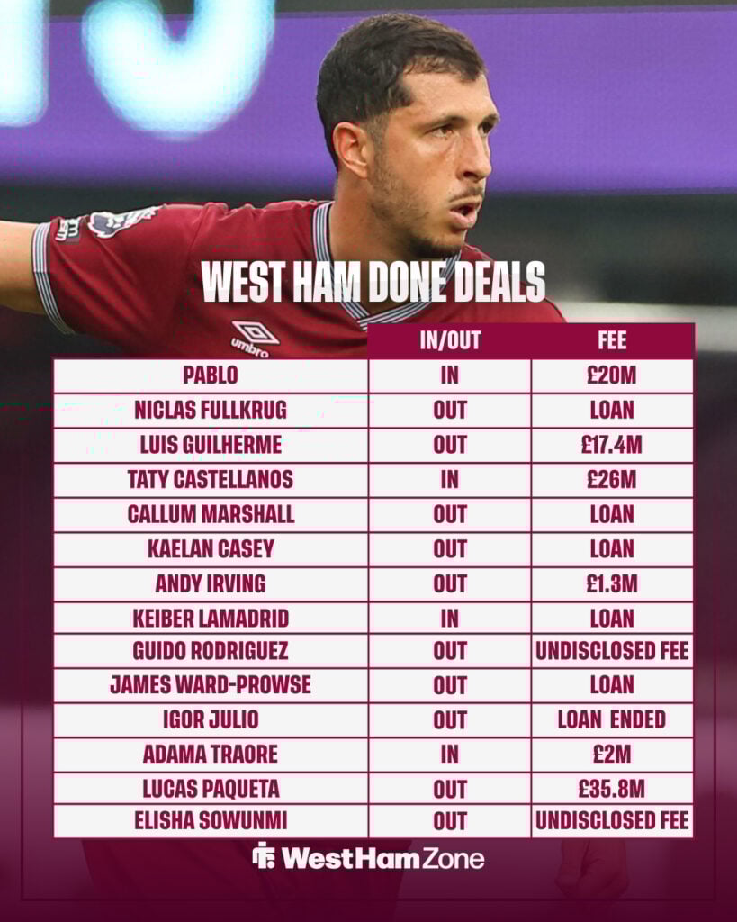 West Ham's list of done deals.