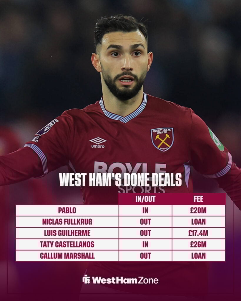 Taty Castellanos and West Ham's done deals