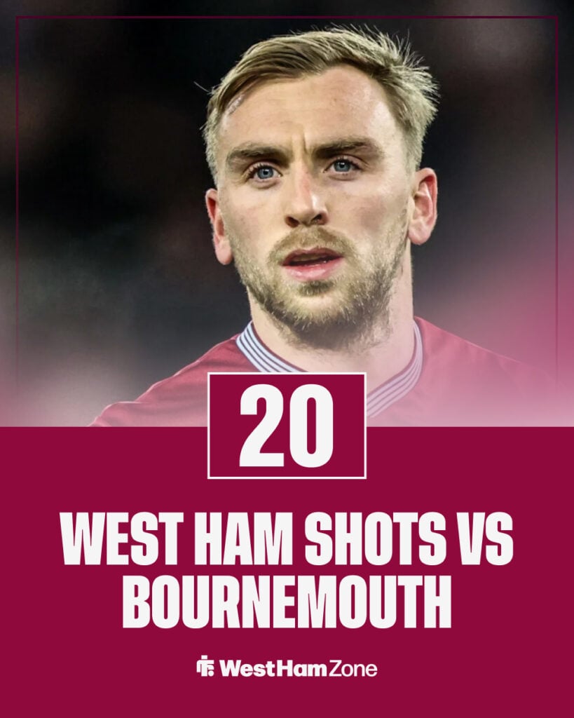 West Ham had 20 shots vs Bournemouth