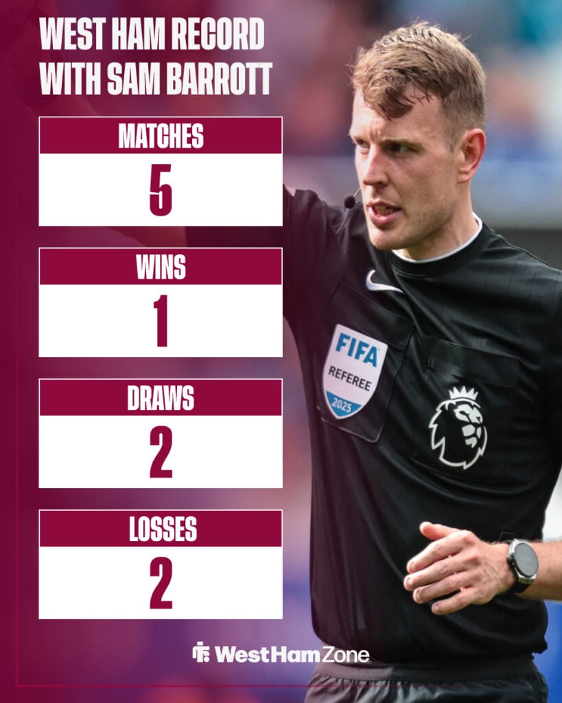 Sam Barrott's stats when refereeing West Ham