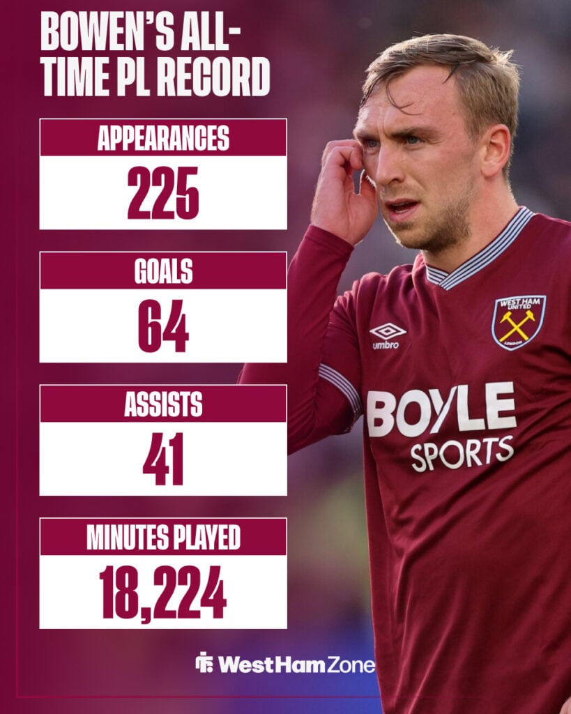 Bowen's all-time stats in the Premier League