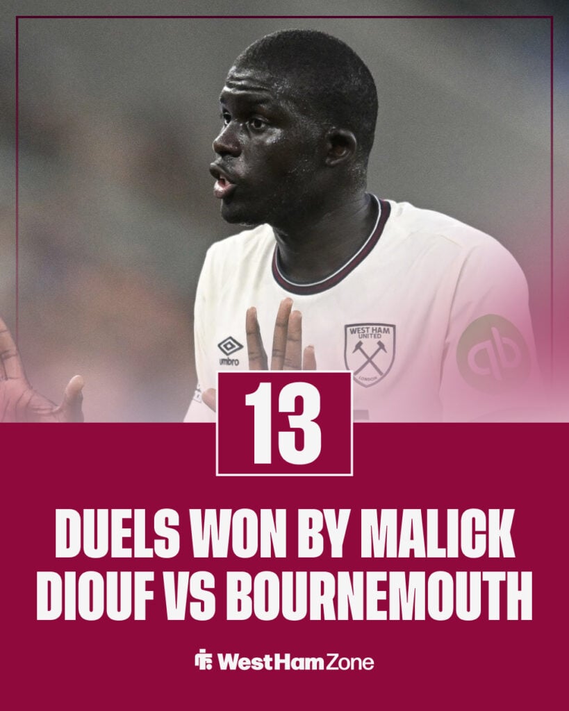 The number of aerial and ground duels Malick Diouf won in West ham vs Bournemouth.