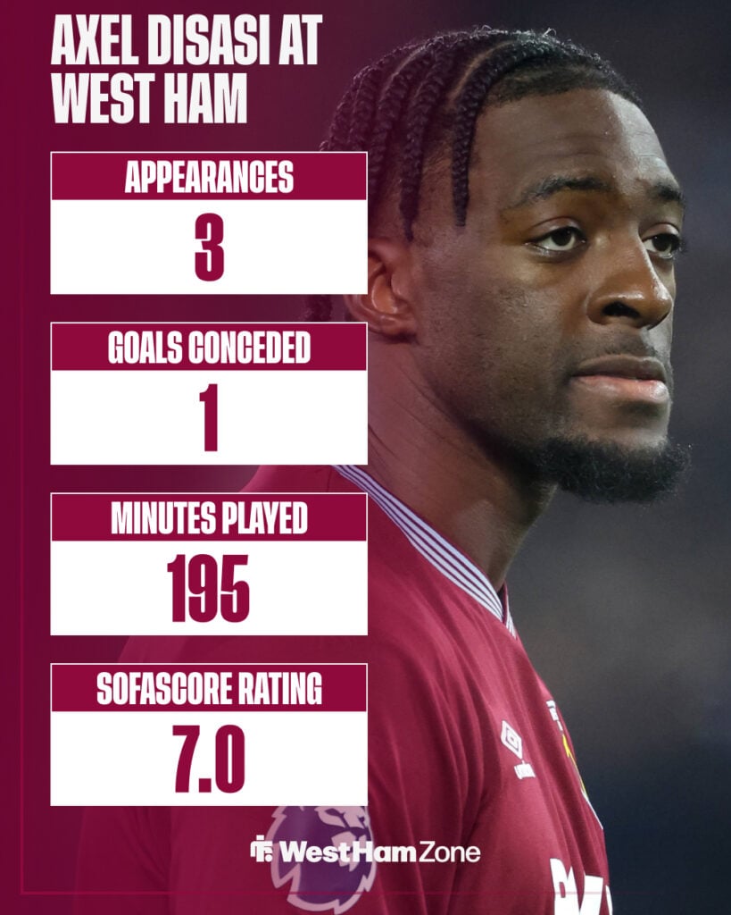 Axel Disasi West Ham stats so far