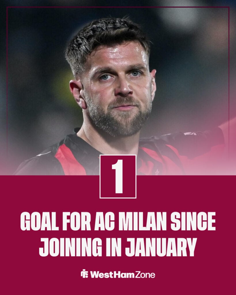 Niclas Fullkrug's goals for AC Milan.