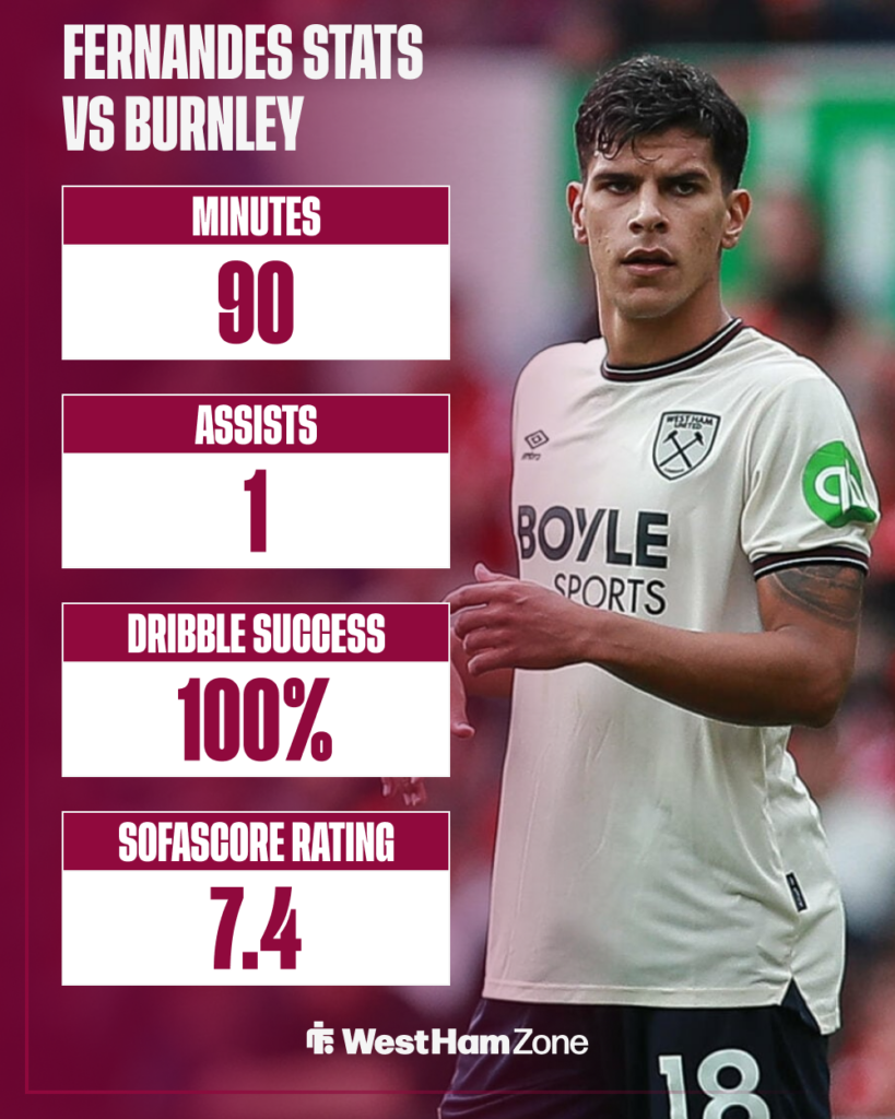 Mateus Fernandes stats vs Burnley