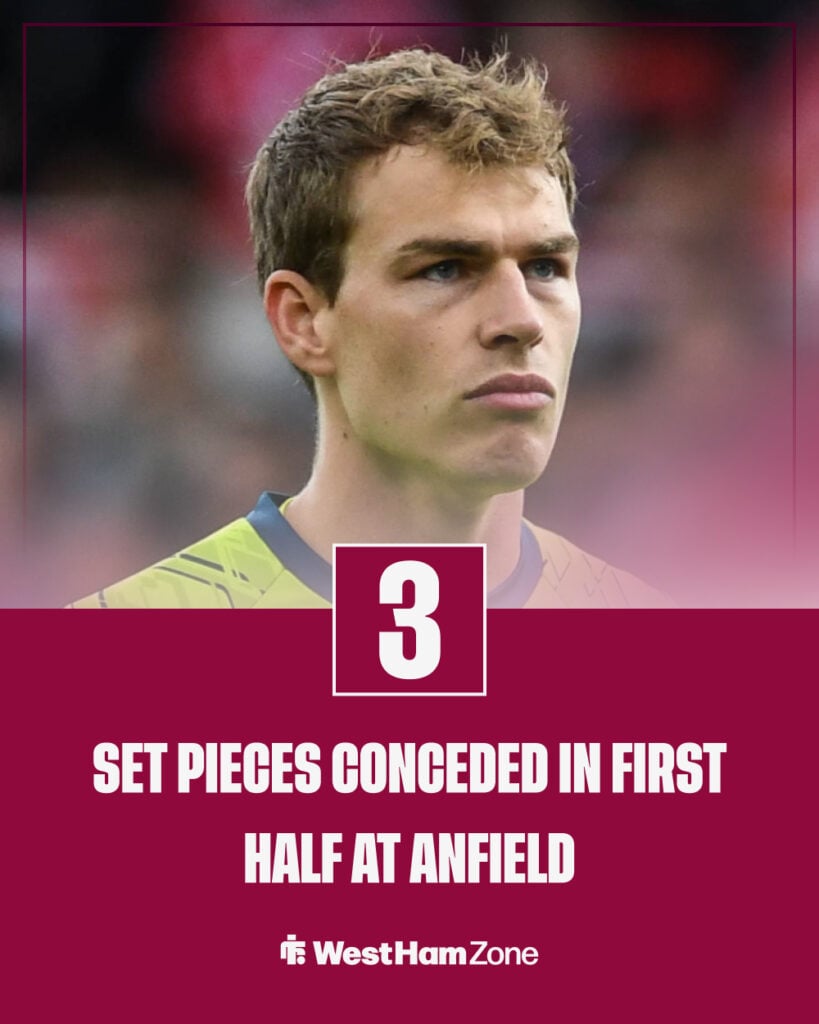 Hermansen conceded three set pieces vs Liverpool