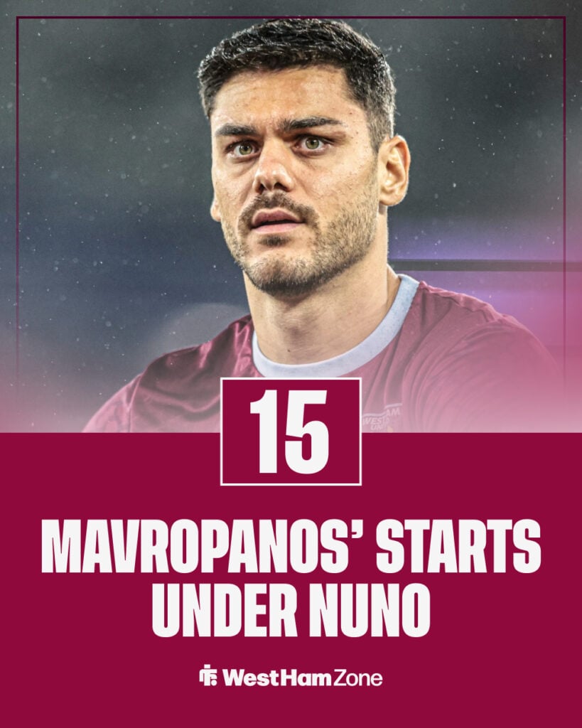 Konstantinos Mavropanos' starts for West Ham under Nuno Espirito Santo.