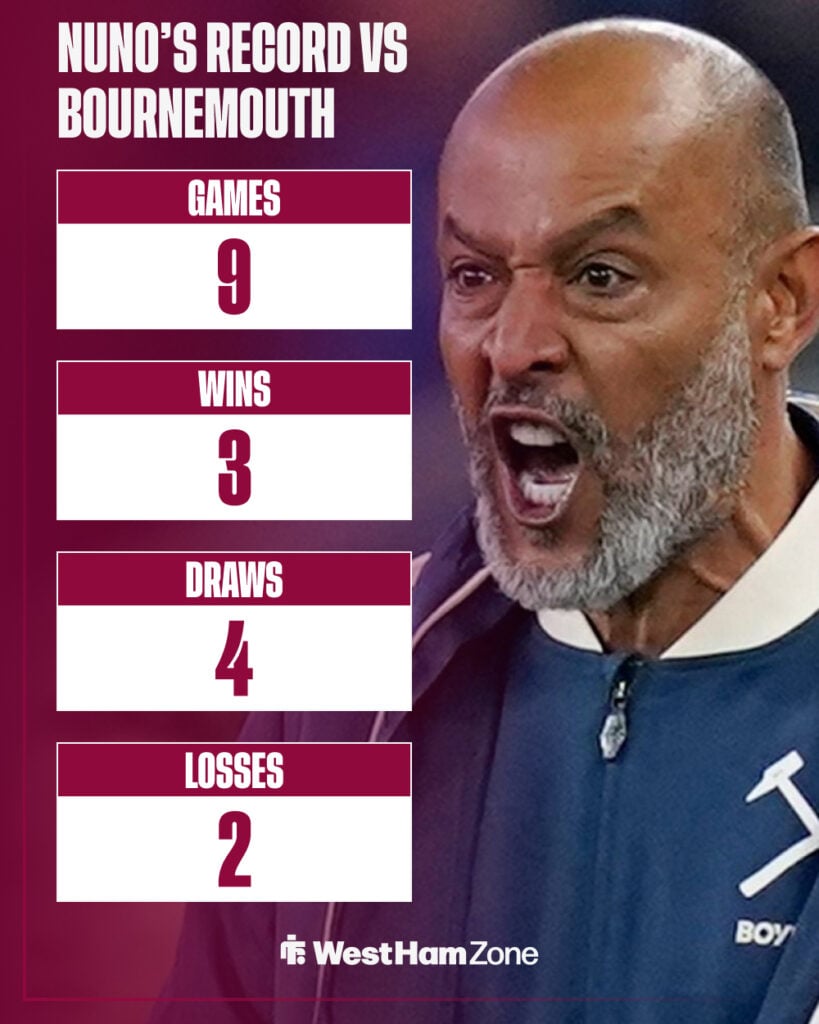 Nuno Espirito Santo's record vs Bournemouth as a manager.
