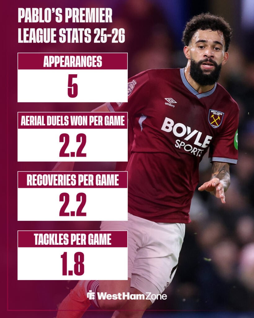 Pablo stats 2