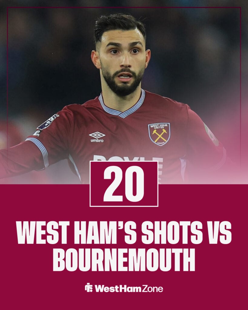 West Ham's shots against Bournemouth