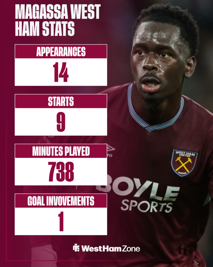 Soungotou Magassa West Ham stats