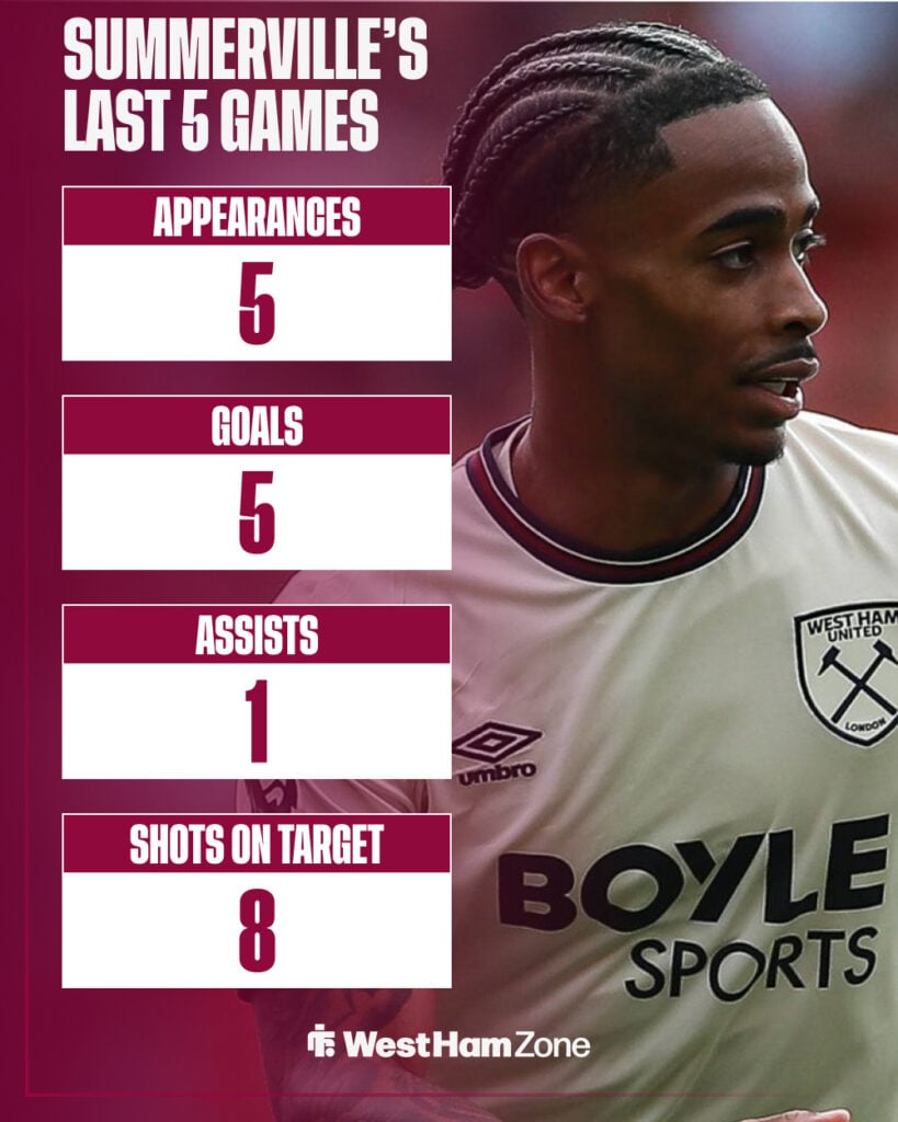 Crysencio Summerville stats