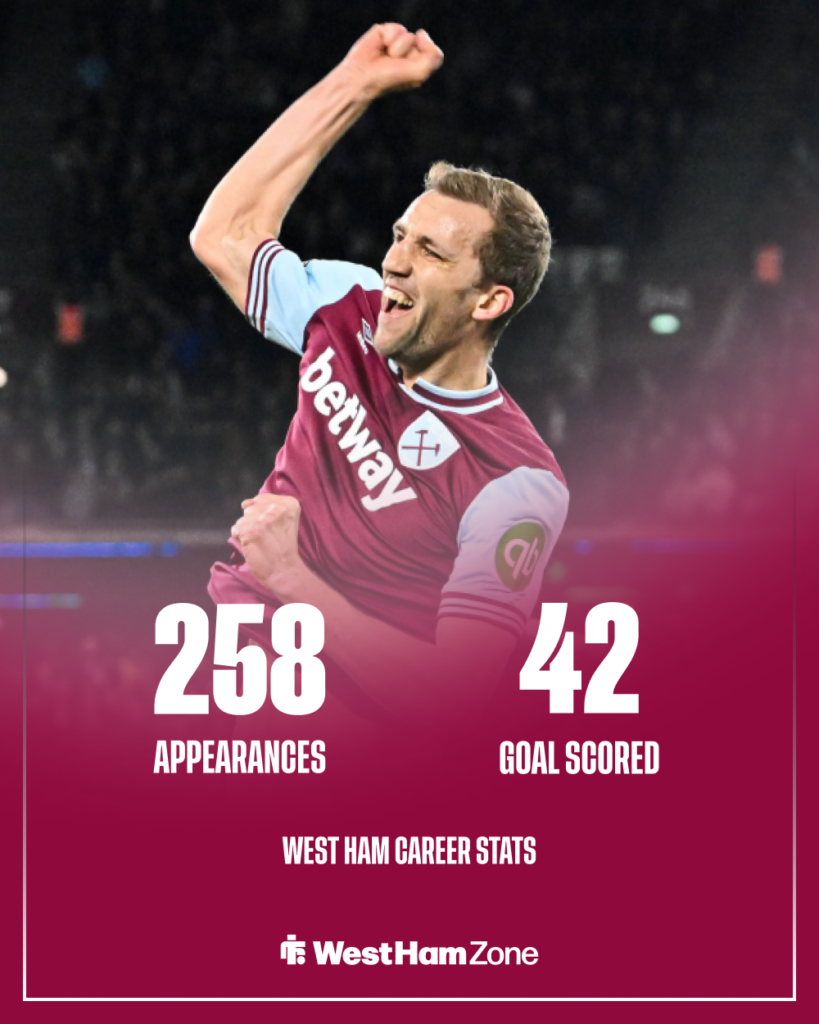 Tomas Soucek West Ham career stats