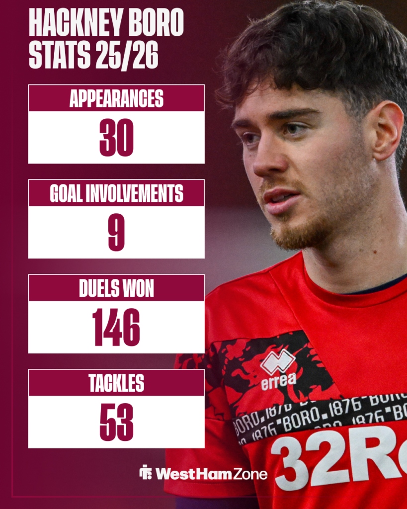 West Ham Hayden Hackney Middlesbrough stats