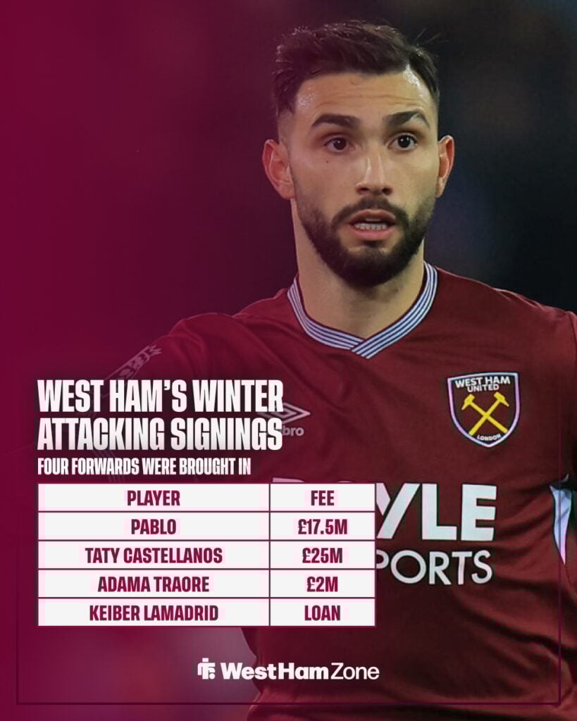 West Ham United forward Valentin Castellanos during the Premier League match between West Ham United and Nottingham Forest.