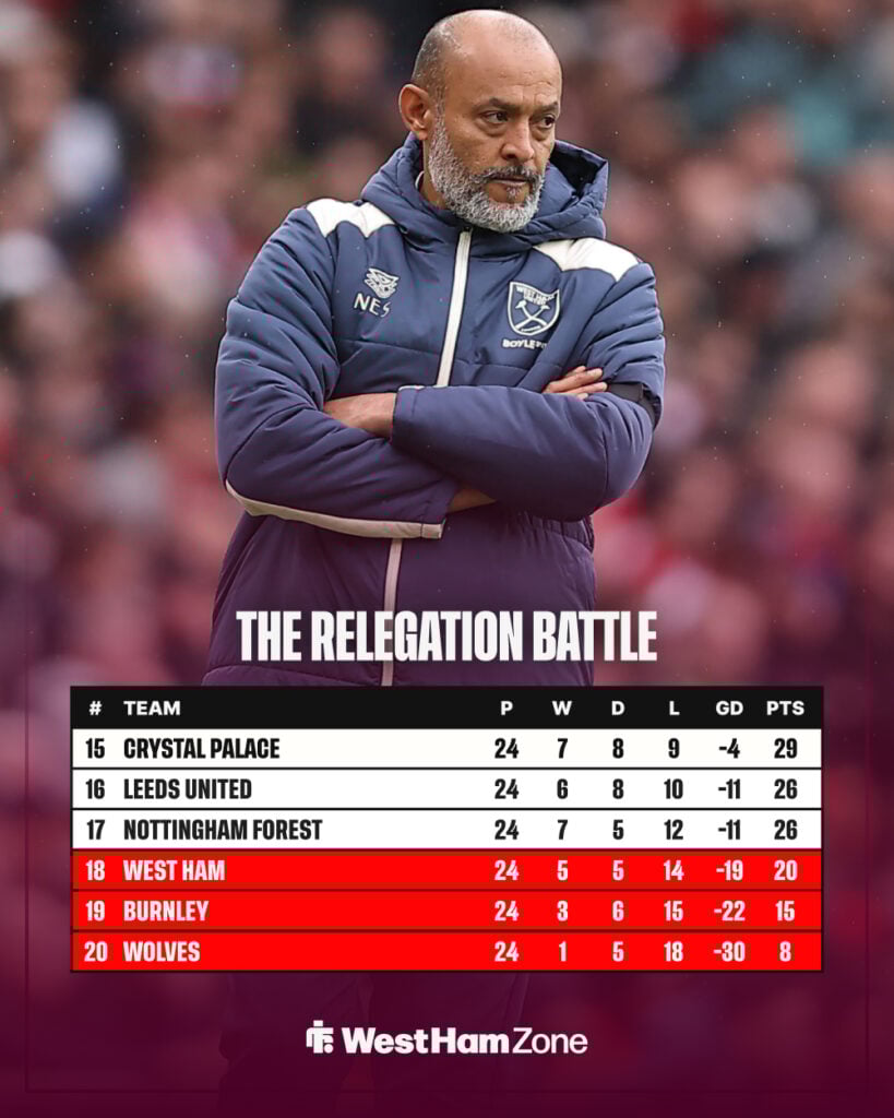 West Ham's place in the Premier League on 4 February.