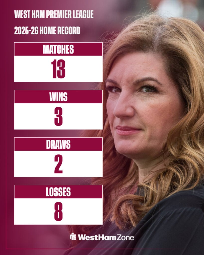 West Ham United's Premier League home record 2025-26 with Karren Brady as the background