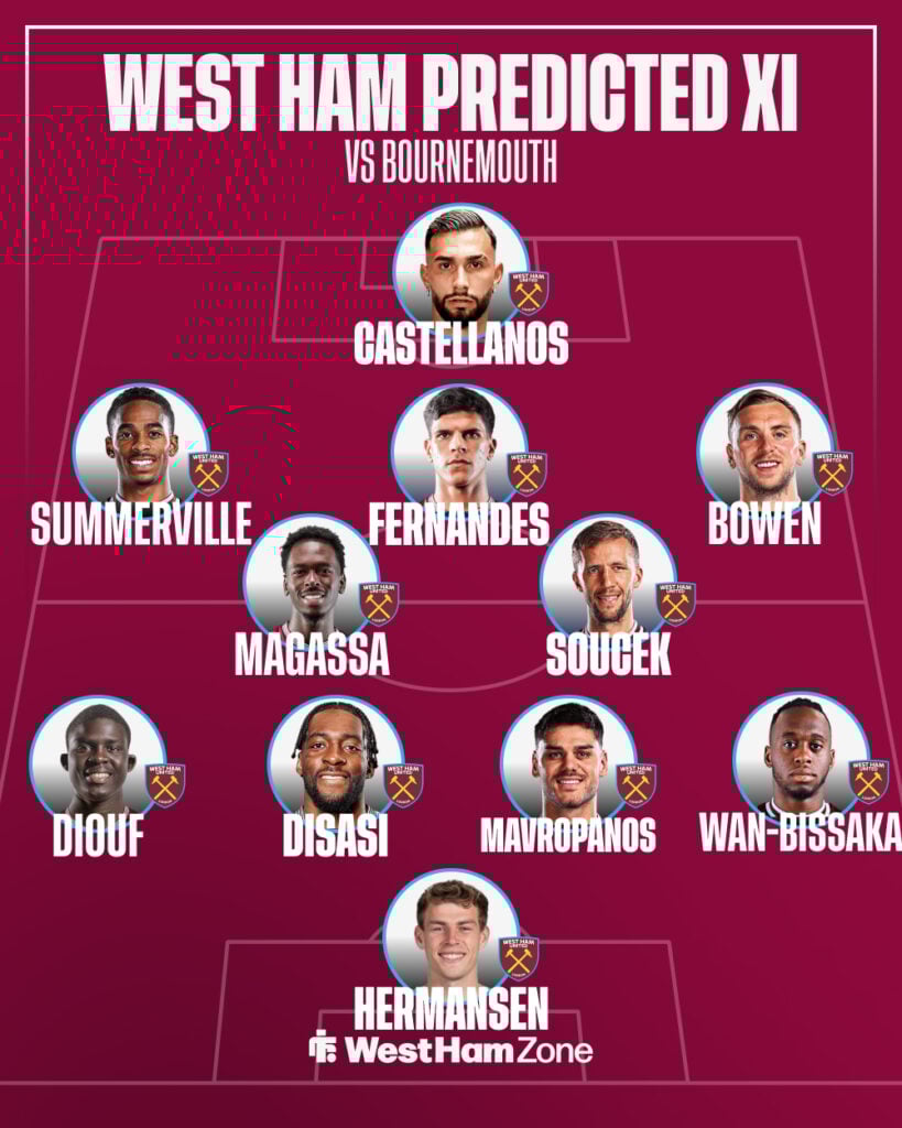 West Ham predicted lineup vs Bournemouth.