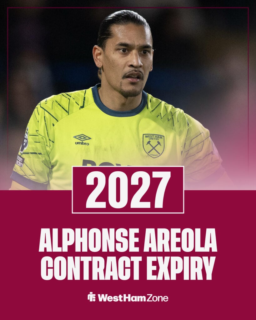Alphonse Areola West Ham contract expiry