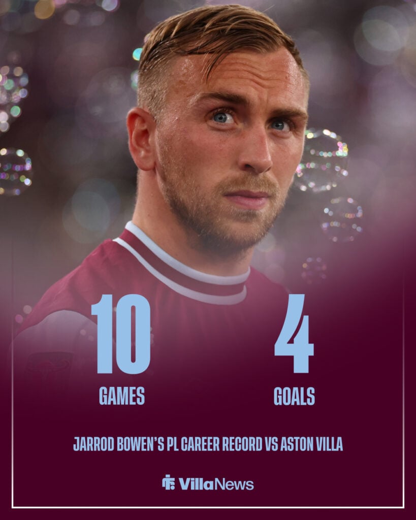 Jarrod Bowen's Premier League career goals record vs Aston Villa