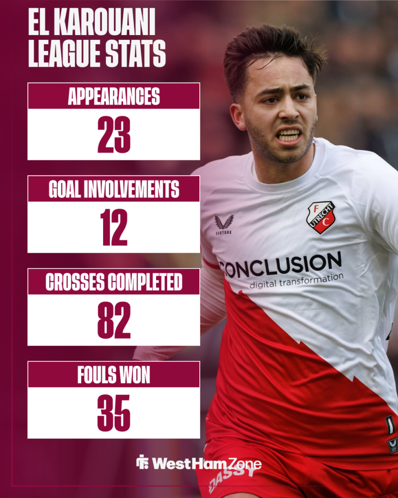 El Karouani stats