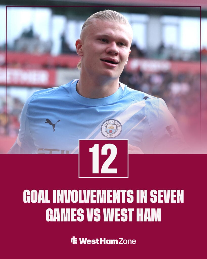 Erling Haaland's form vs West Ham.