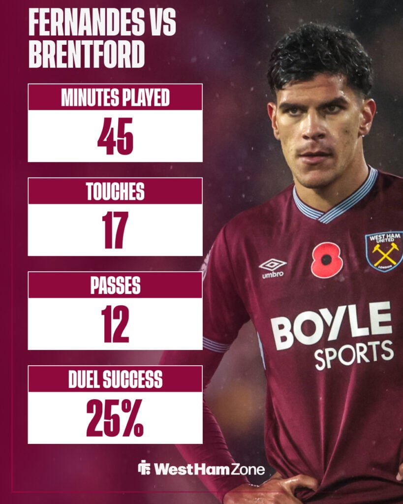 Mateus Fernandes vs Brentford stats