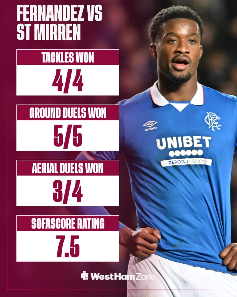 Emmanuel Fernandez's stats from St Mirren vs Rangers
