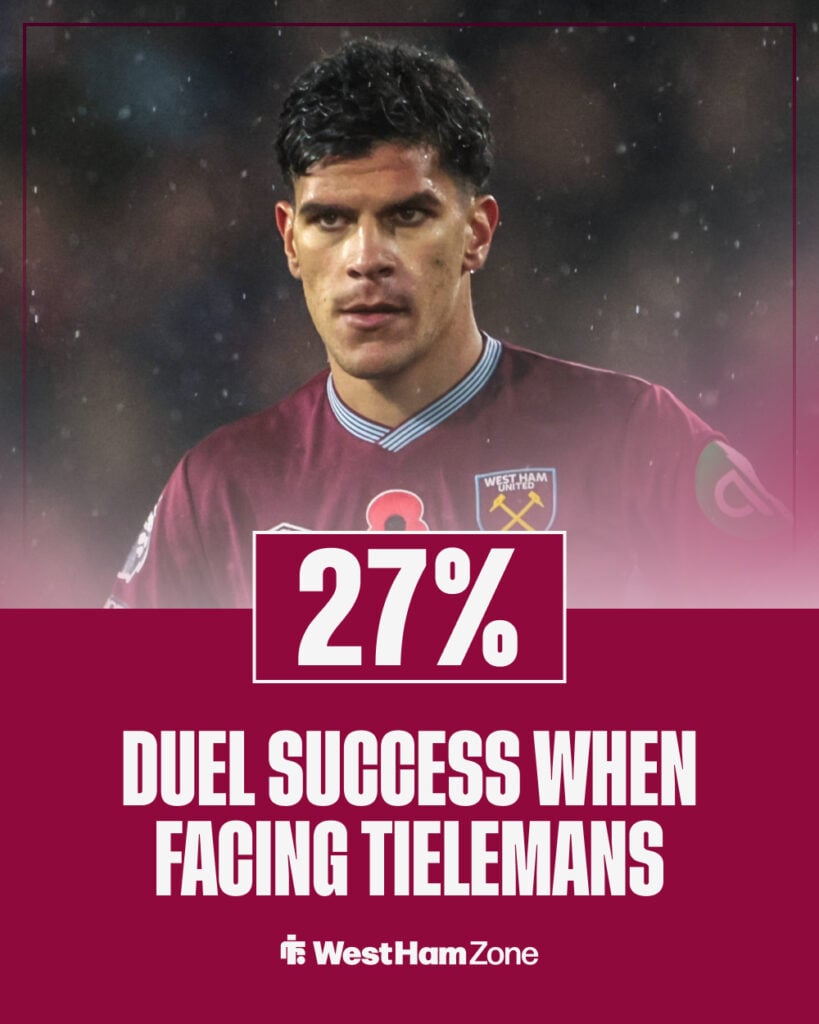 Mateus Fernandes vs Tielemans stat