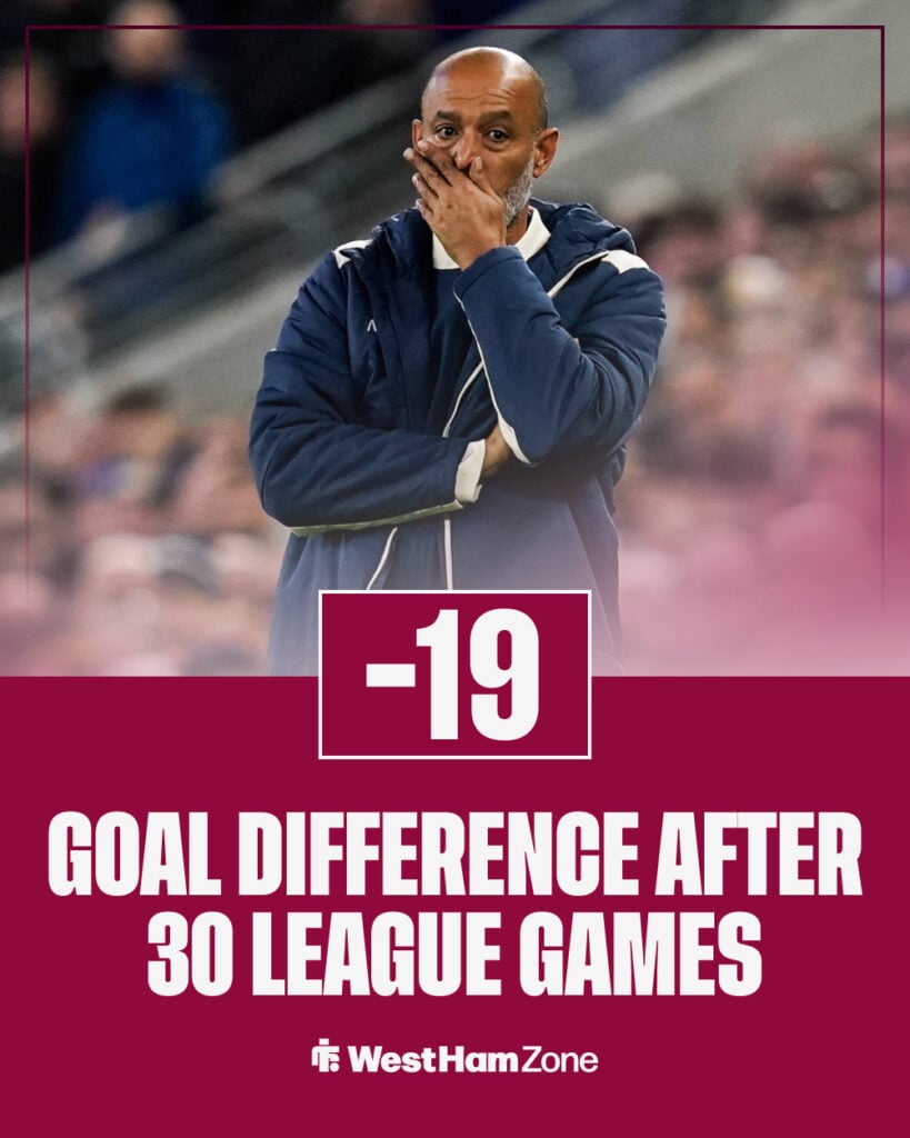 West Ham goal difference stat
