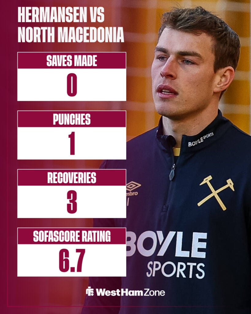 West Ham United goalkeeper Mads Hermansen's stats from Denmark vs North Macedonia