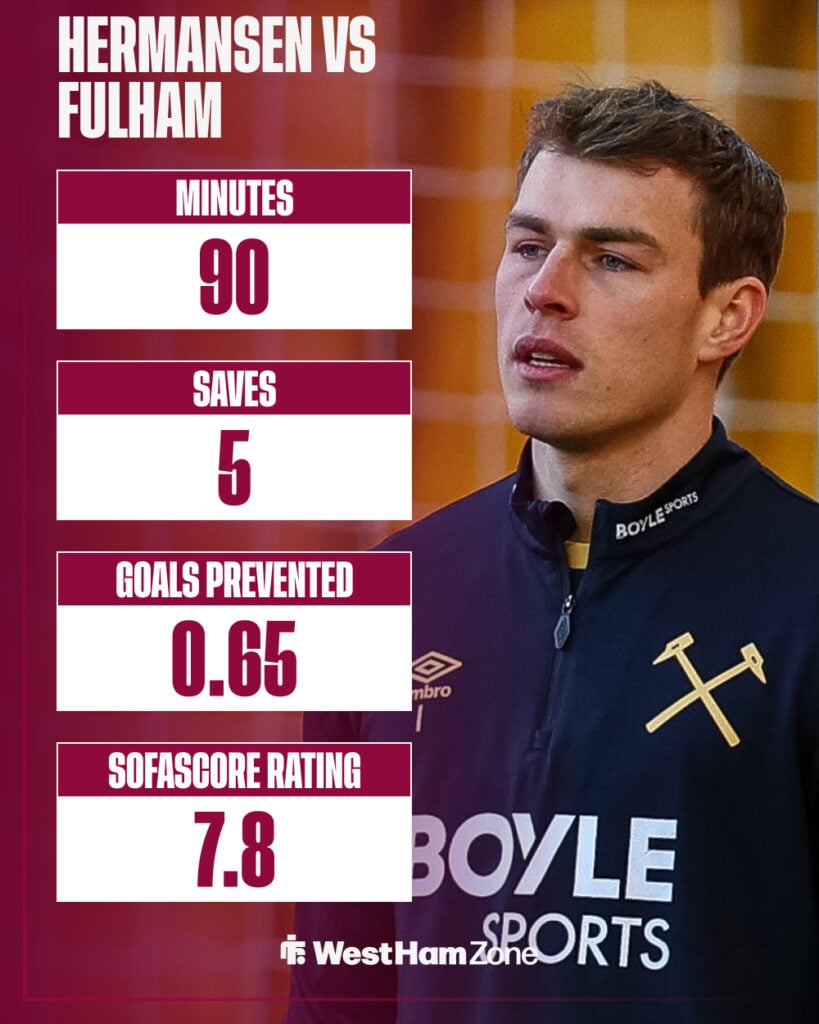 Mads Hermansen vs Fulham
