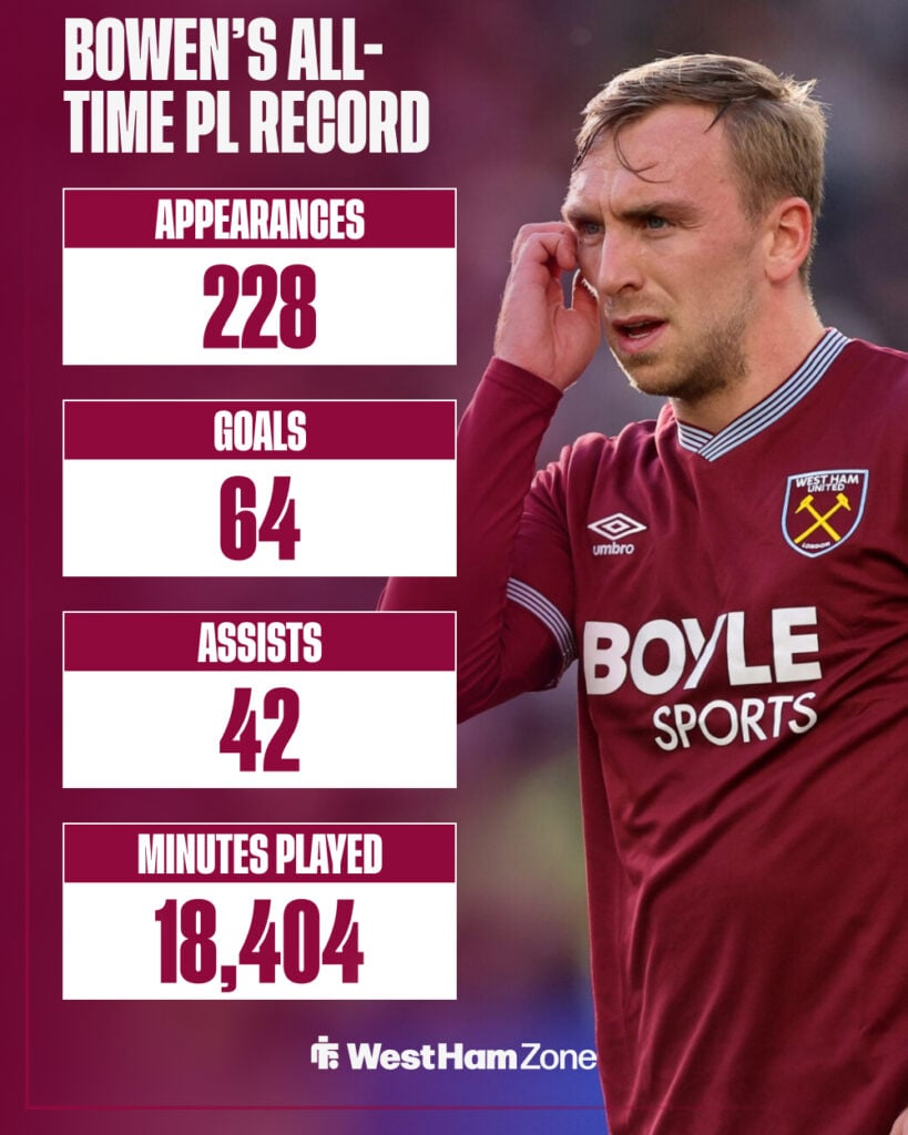 Jarrod Bowen's all-time Premier League record.