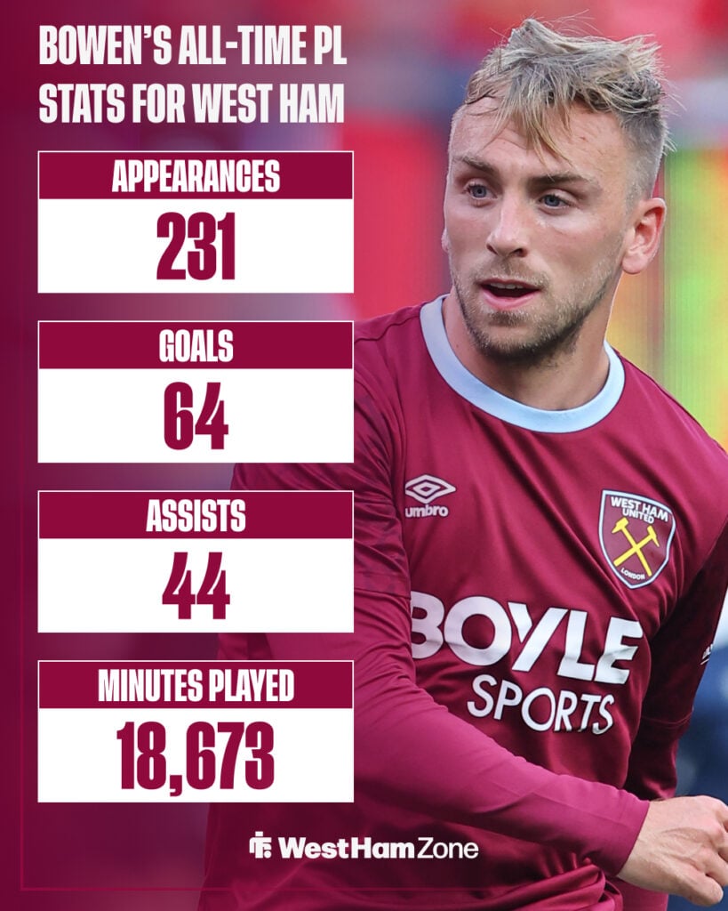Jarrod Bowen's all-time Premier League stats.