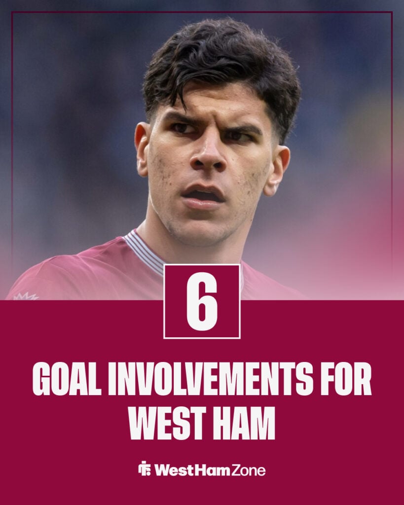 Mateus Fernandes' goal involvements for West Ham this season.
