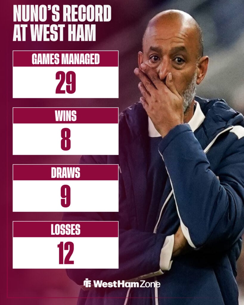 Nuno Espirito Santo's record at West Ham.