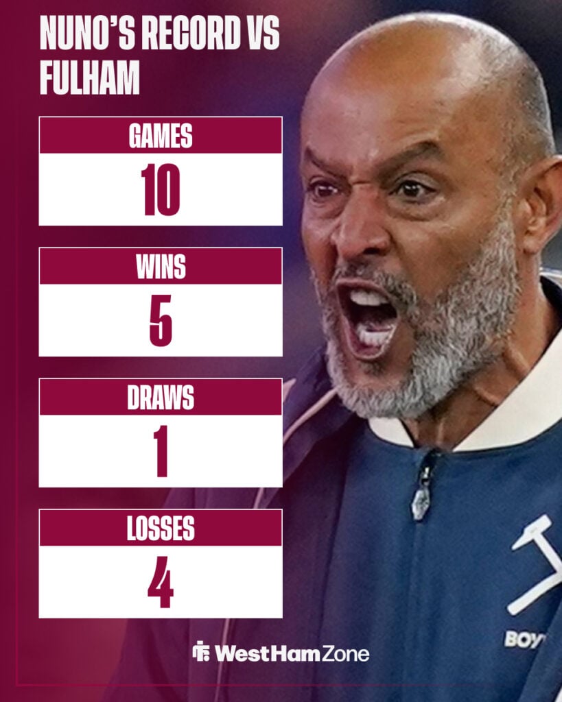 Nuno's record against Fulham as a manager.
