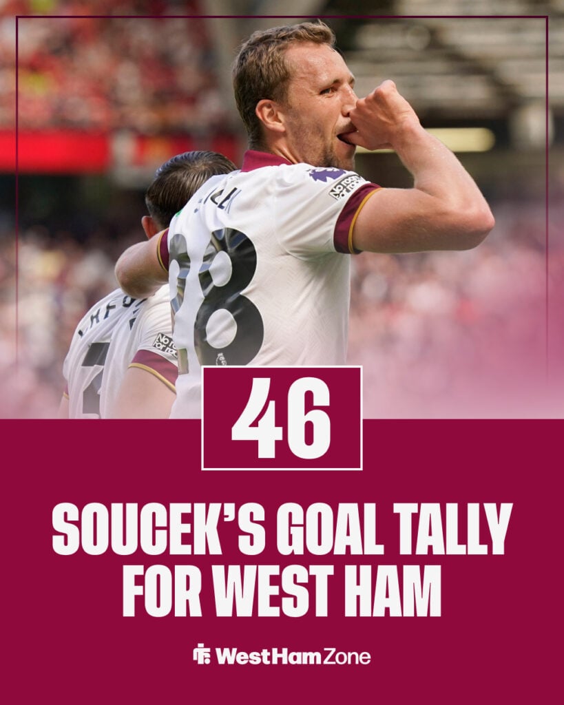 Tomas Soucek of West Ham United celebrates scoring the first goal during the Manchester United match.