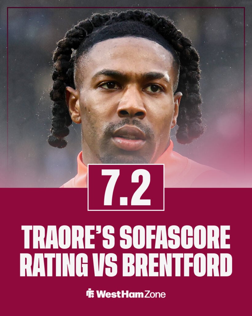 Adama Traore's Sofascore rating against Brentford.
