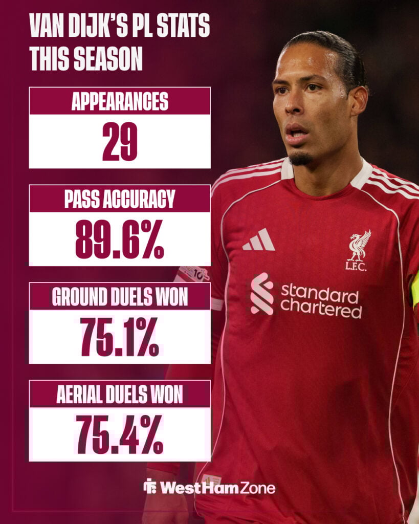 Virgil van Dijk plays during the UEFA Champions League match between Liverpool and Real Madrid.