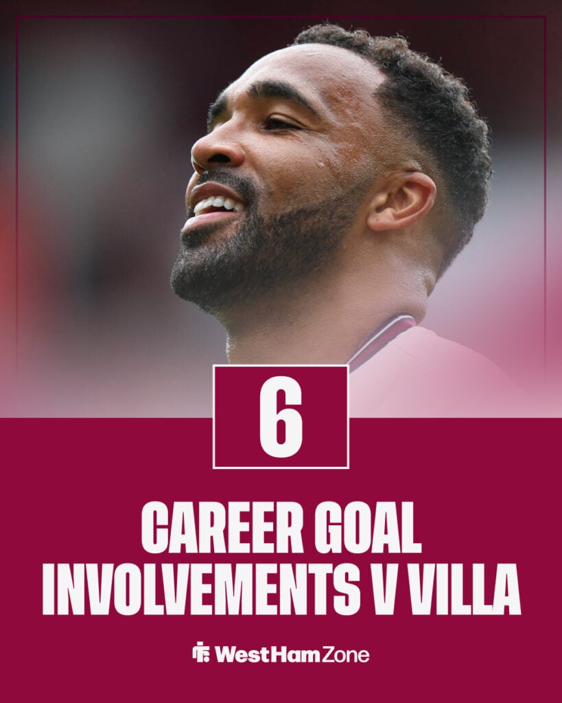 Callum Wilson's career goal involvements vs Aston Villa