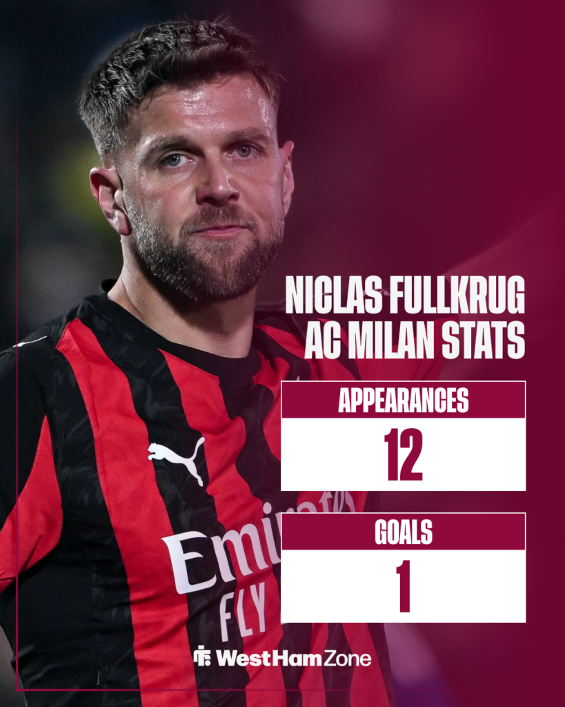 West Ham Niclas Fullkrug AC Milan stats