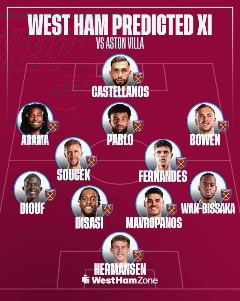 West Ham predicted XI vs Aston Villa on 22 March.