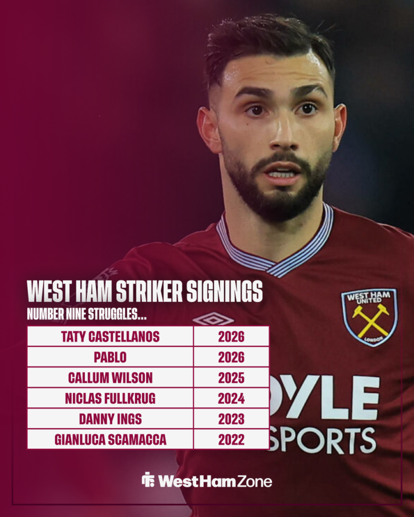 West Ham striker signings